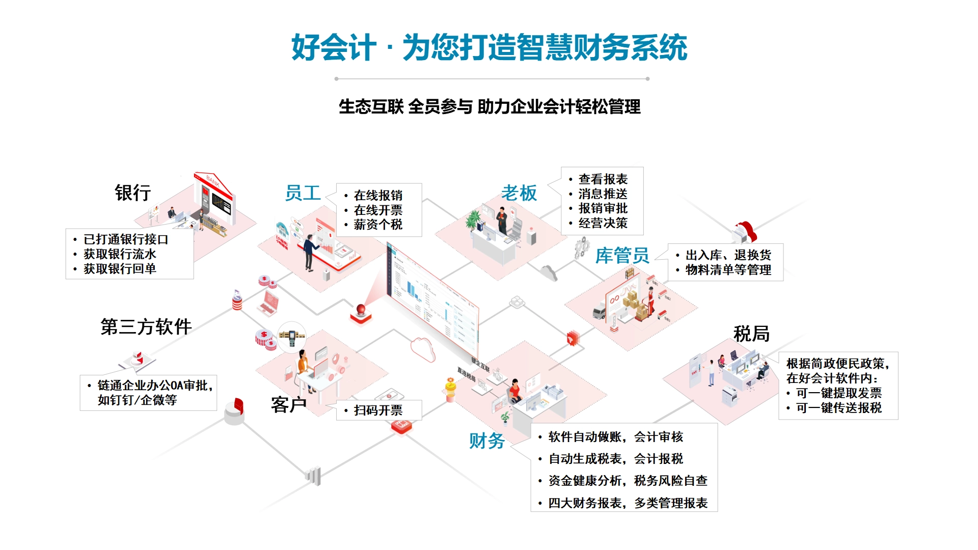 好会计全貌图